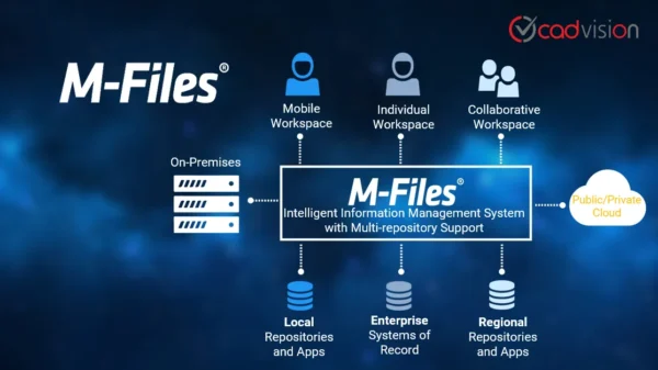 M-Files