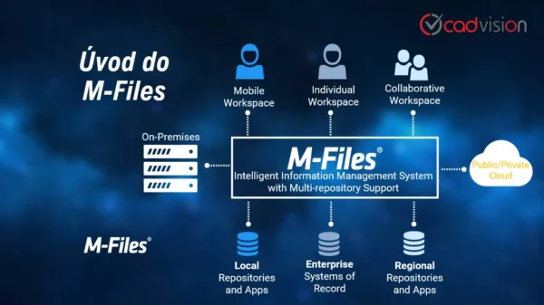 Úvod do M-Files